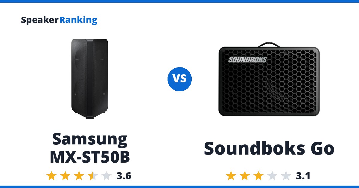 Samsung MX-ST50B vs Soundboks Go