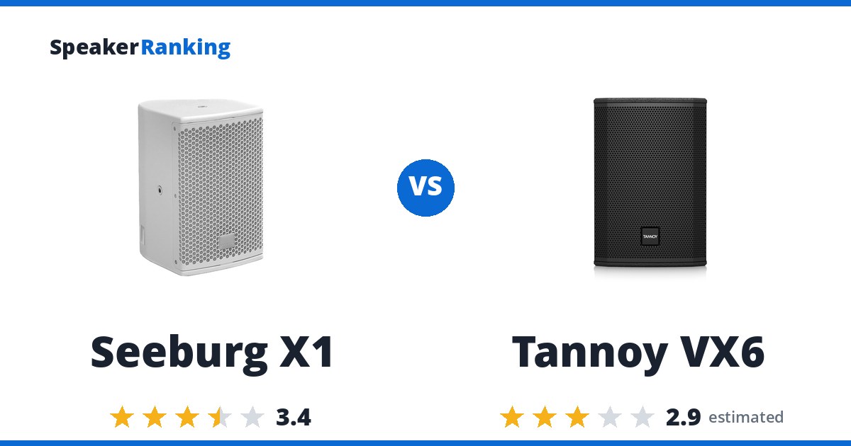 Seeburg X1 vs Tannoy VX6