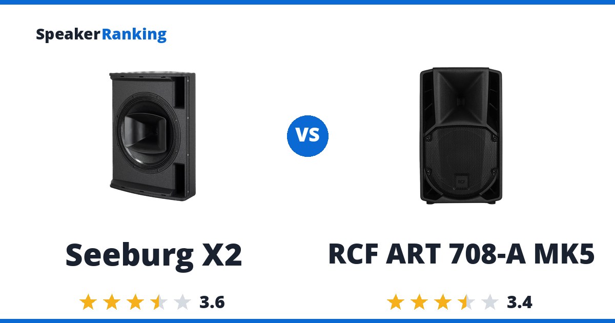 Seeburg X2 vs RCF ART 708-A MK5