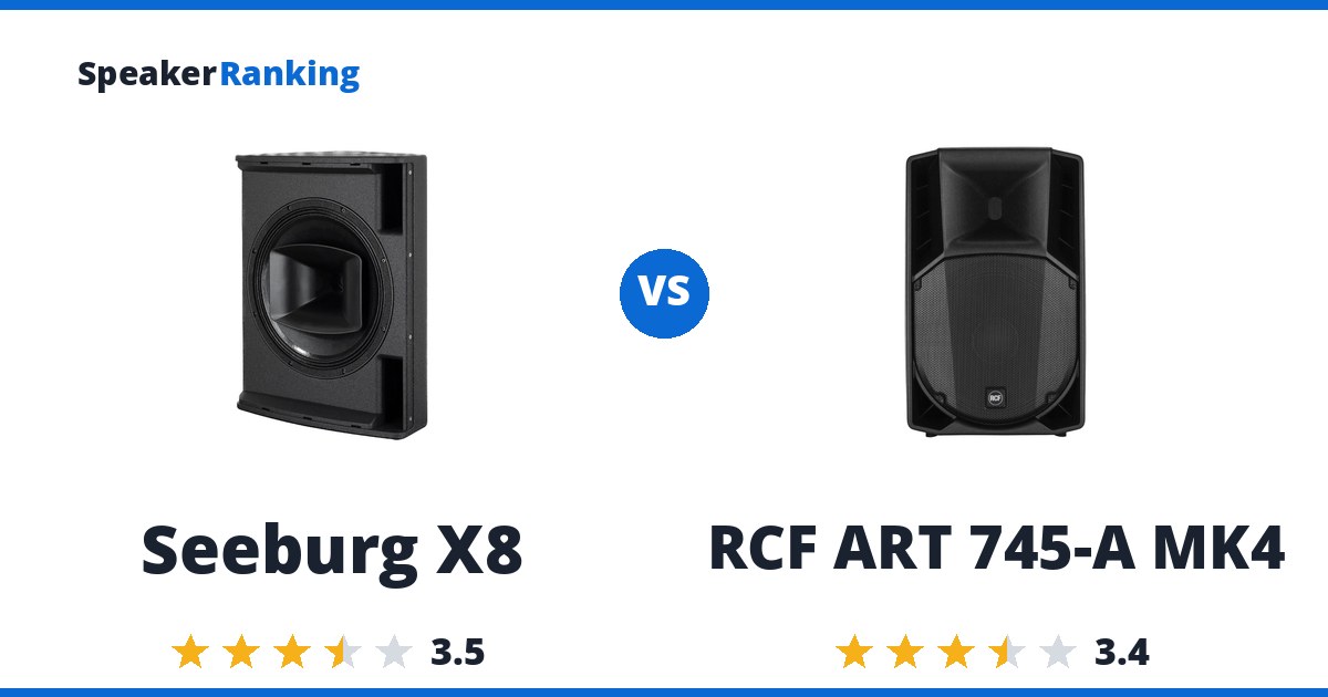 Seeburg X8 vs RCF ART 745-A MK4