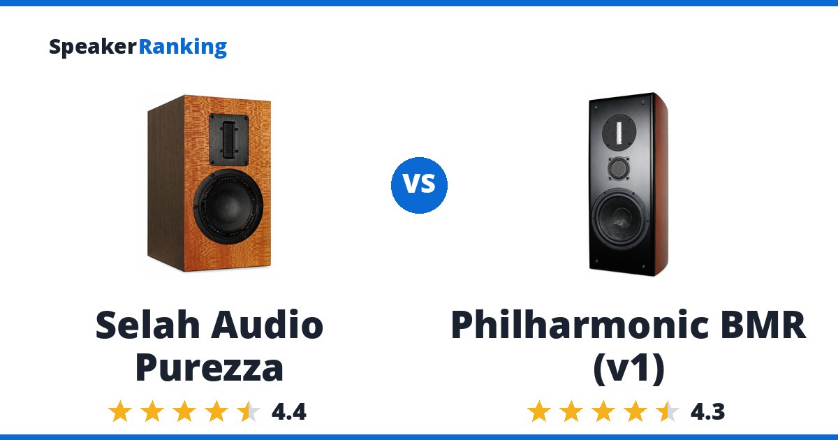 Selah Audio Purezza vs Philharmonic BMR (v1)