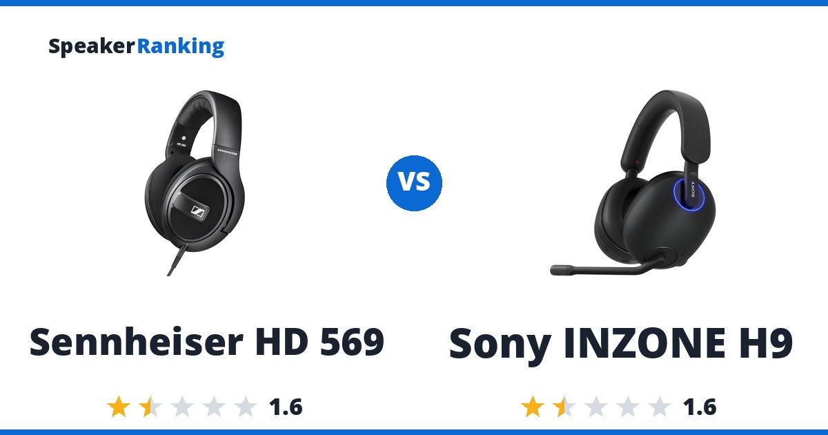 Sennheiser HD 569 vs Sony INZONE H9