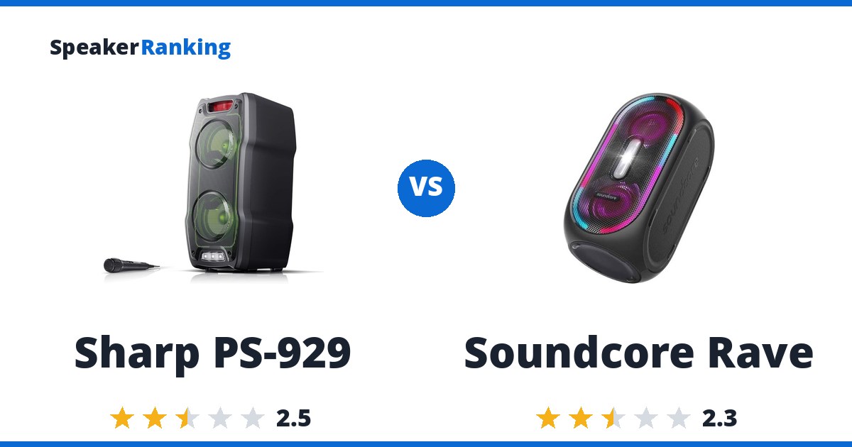 Sharp PS-929 vs Soundcore Rave