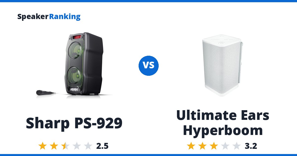 Sharp PS-929 vs Ultimate Ears Hyperboom