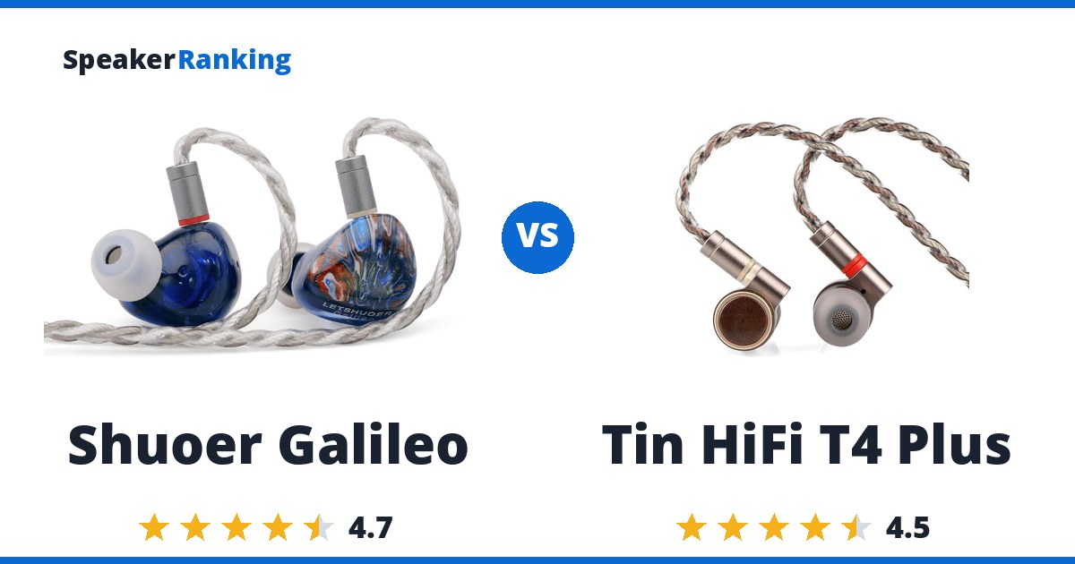 Shuoer Galileo vs Tin HiFi T4 Plus