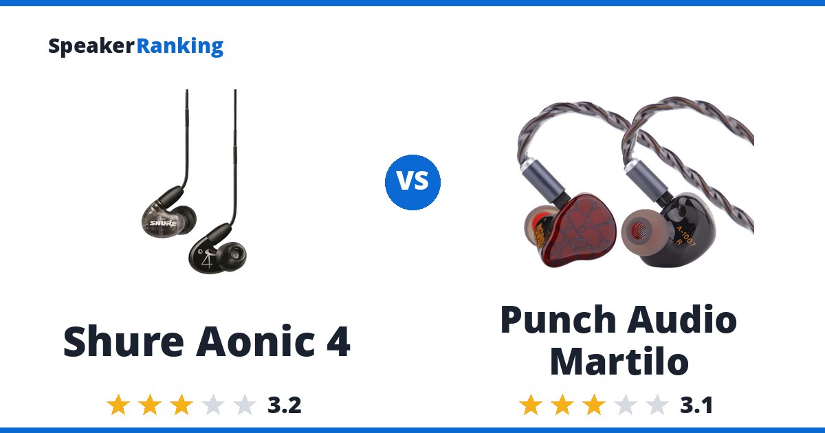 Shure Aonic 4 vs Punch Audio Martilo