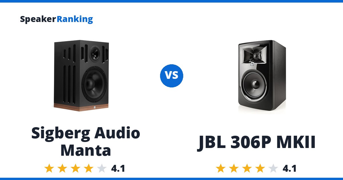 Sigberg Audio Manta vs JBL 306P MKII