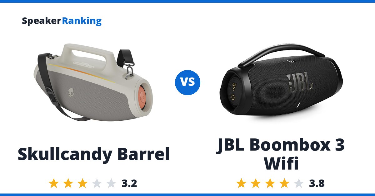 Skullcandy Barrel vs JBL Boombox 3 Wifi
