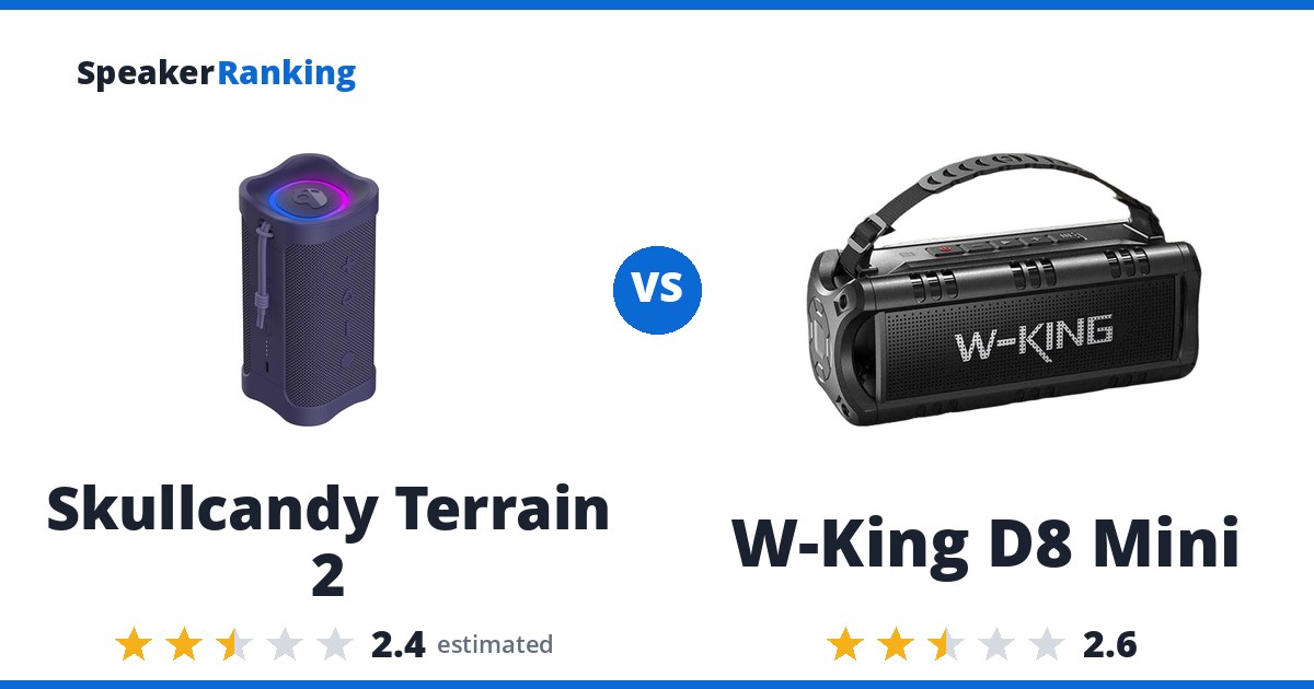 Skullcandy Terrain 2 vs W-King D8 Mini