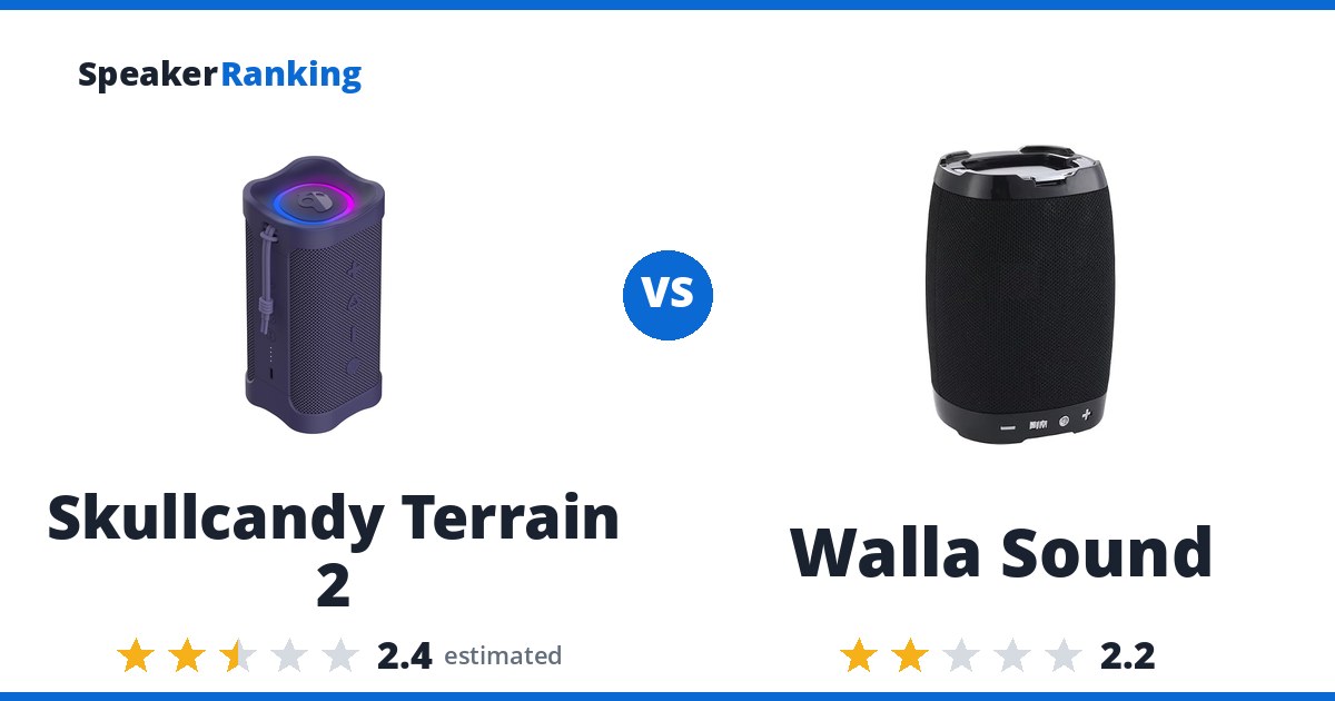 Skullcandy Terrain 2 vs Walla Sound