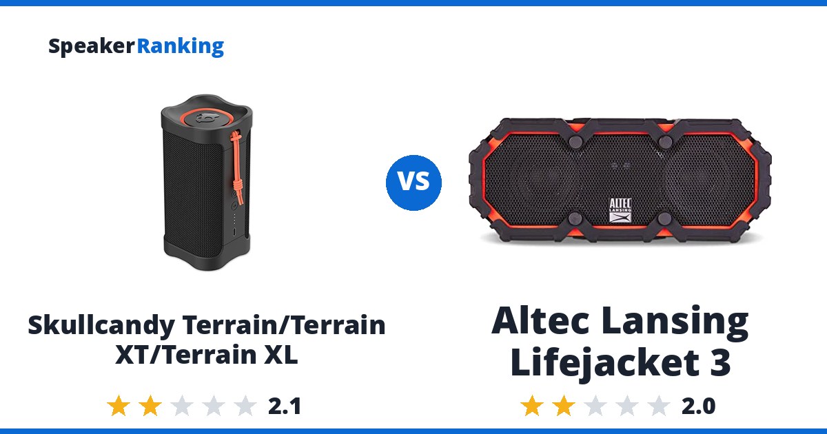 Skullcandy Terrain/Terrain XT/Terrain XL vs Altec Lansing Lifejacket 3