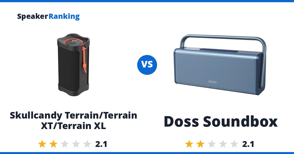 Skullcandy Terrain/Terrain XT/Terrain XL vs Doss Soundbox