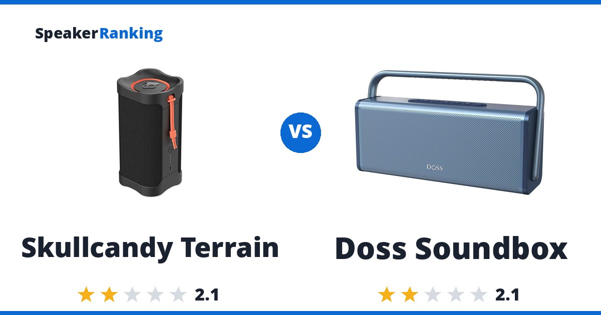 Skullcandy Terrain vs Doss Soundbox