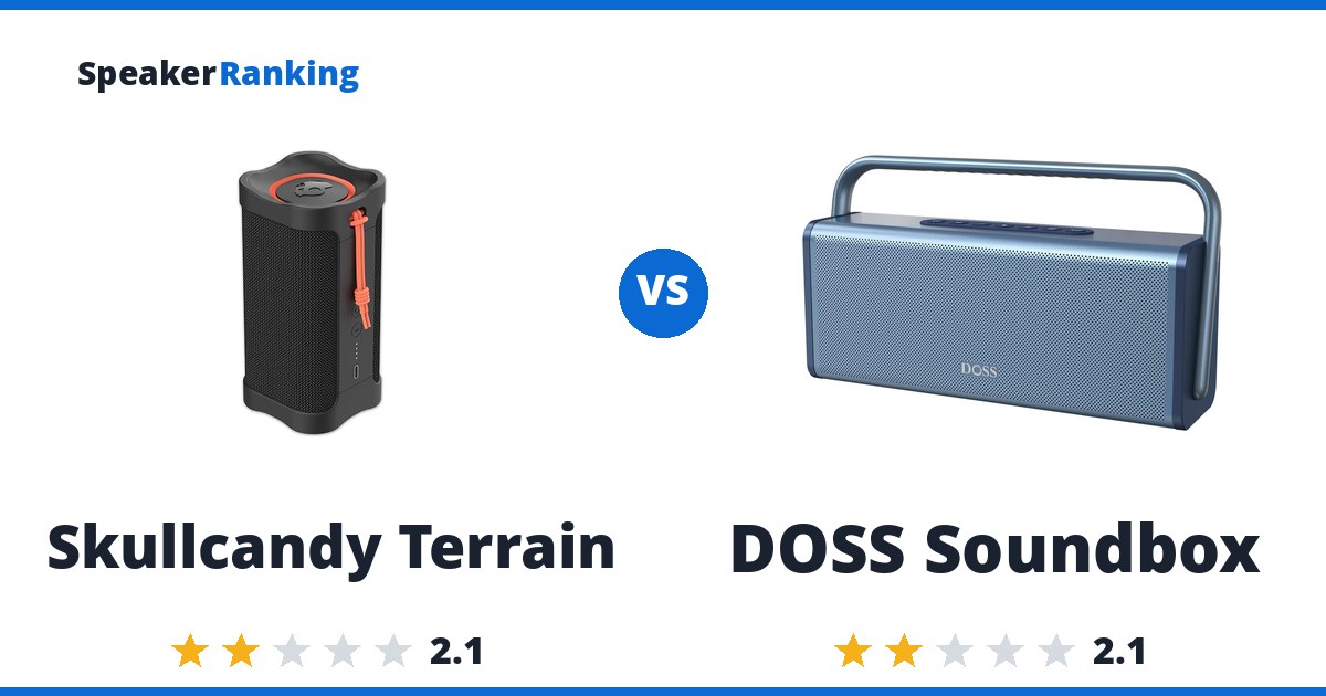Skullcandy Terrain vs DOSS Soundbox