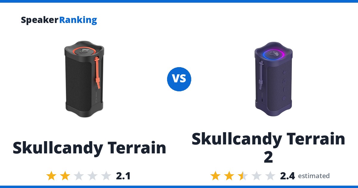 Skullcandy Terrain vs Skullcandy Terrain 2