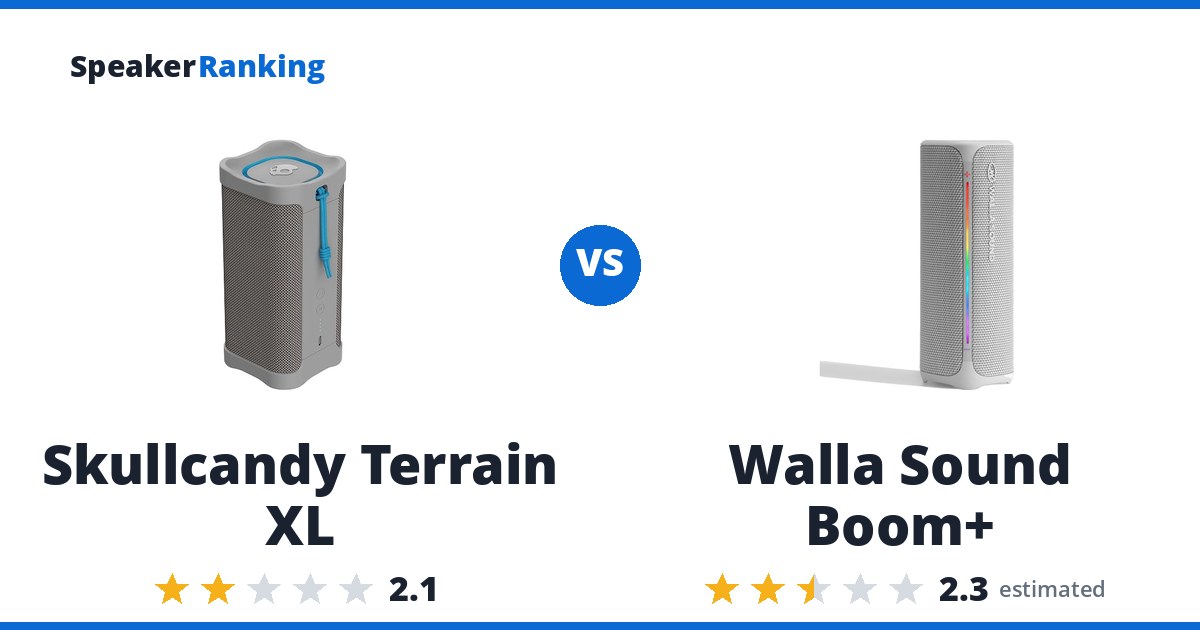 Skullcandy Terrain XL vs Walla Sound Boom+