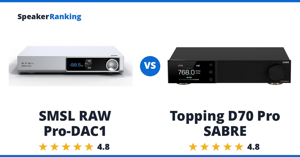 SMSL RAW Pro-DAC1 vs Topping D70 Pro SABRE