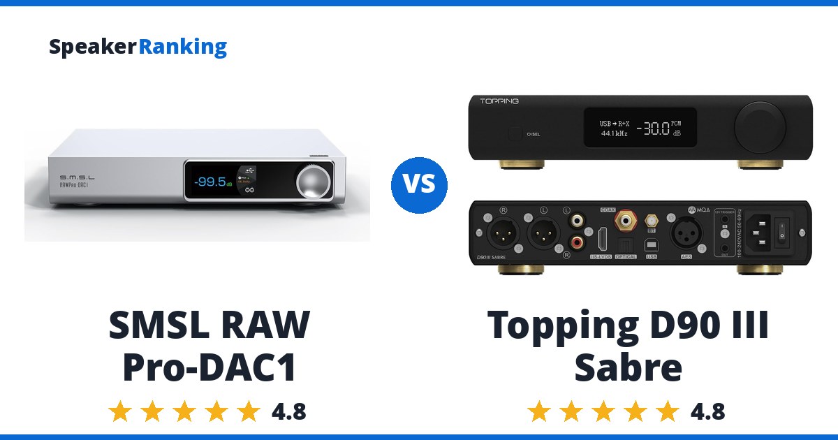 SMSL RAW Pro-DAC1 vs Topping D90 III Sabre