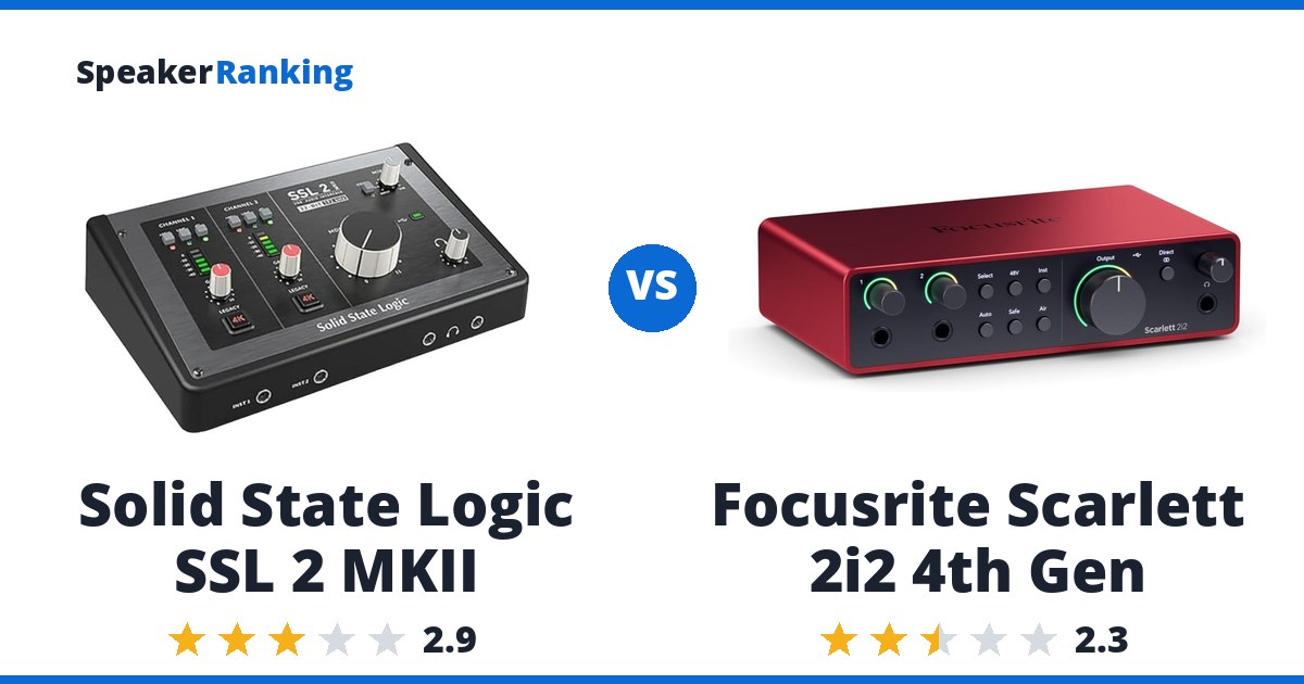 Solid State Logic SSL 2 MKII vs Focusrite Scarlett 2i2 4th Gen