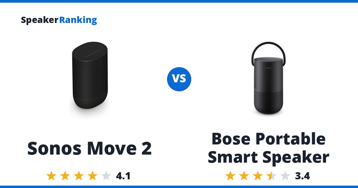 Sonos Move 2 vs Bose Portable Smart Speaker