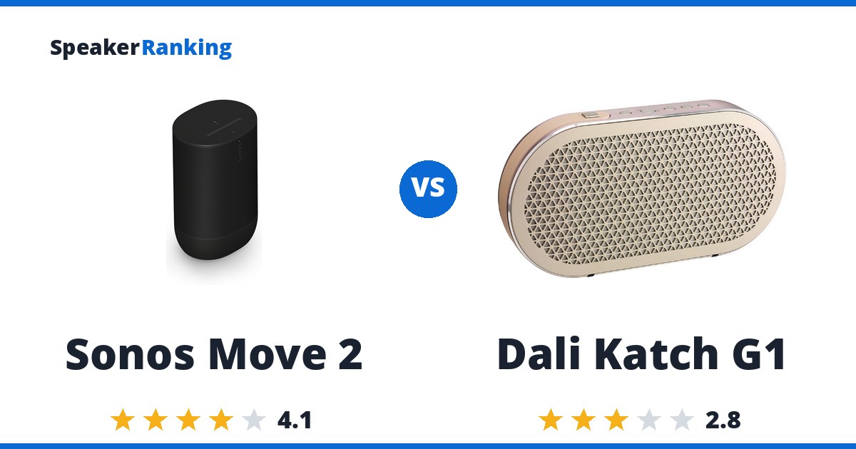 Sonos Move 2 vs Dali Katch G1