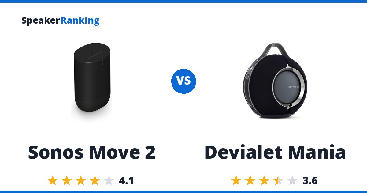 Sonos Move 2 vs Devialet Mania