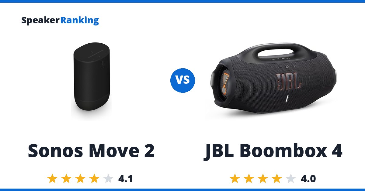 Sonos Move 2 vs JBL Boombox 4