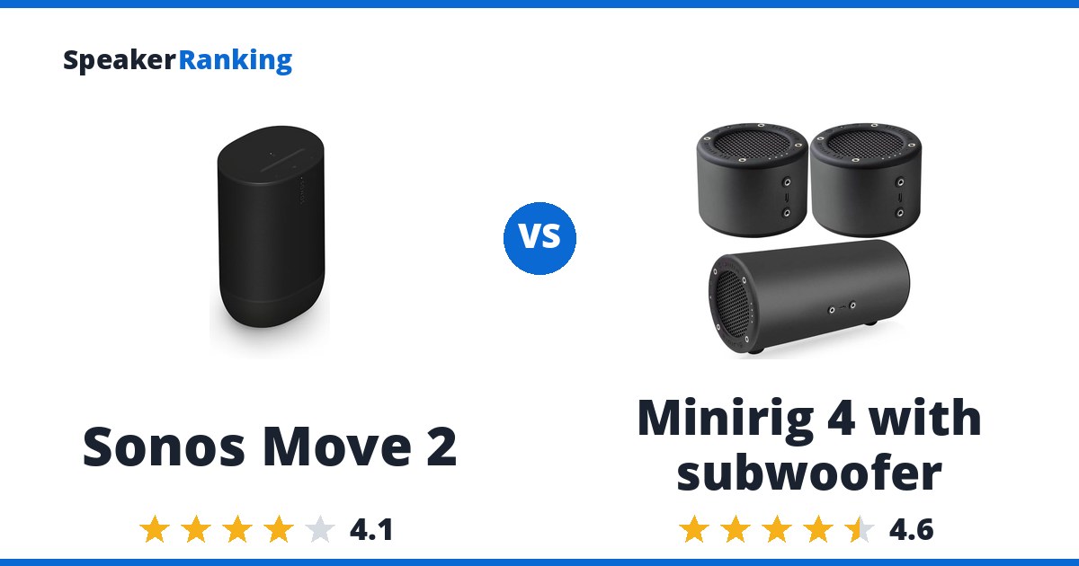Sonos Move 2 vs Minirig 4 with subwoofer