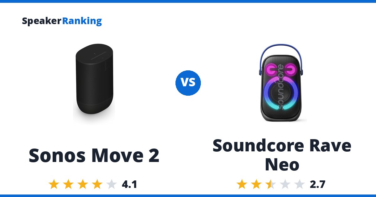 Sonos Move 2 vs Soundcore Rave Neo