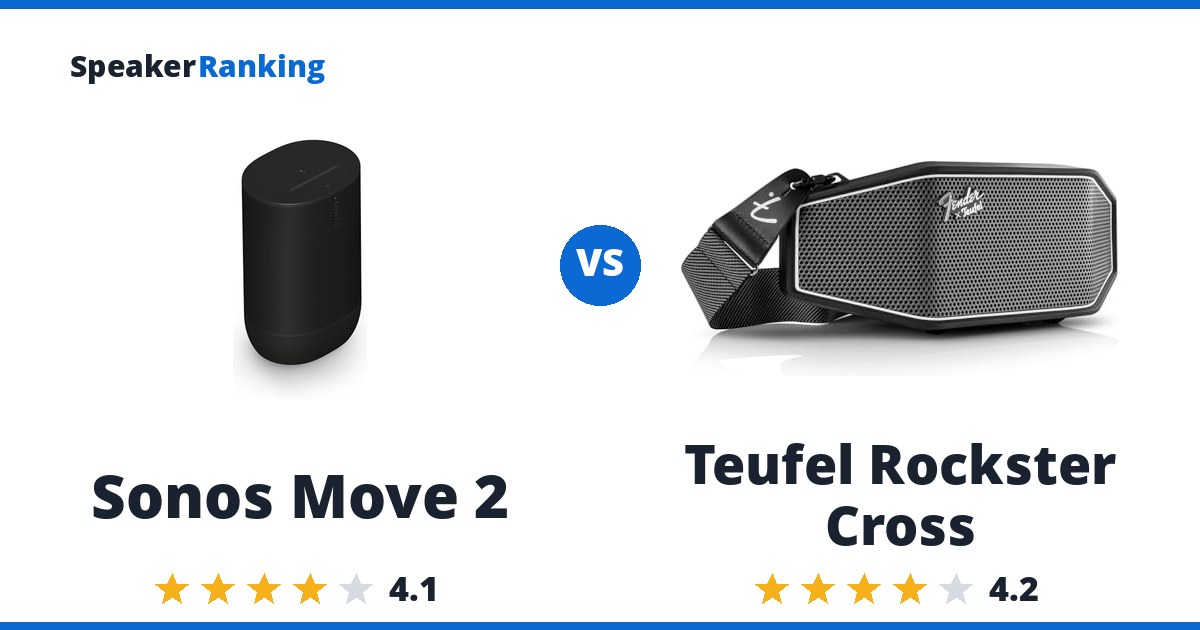 Sonos Move 2 vs Teufel Rockster Cross