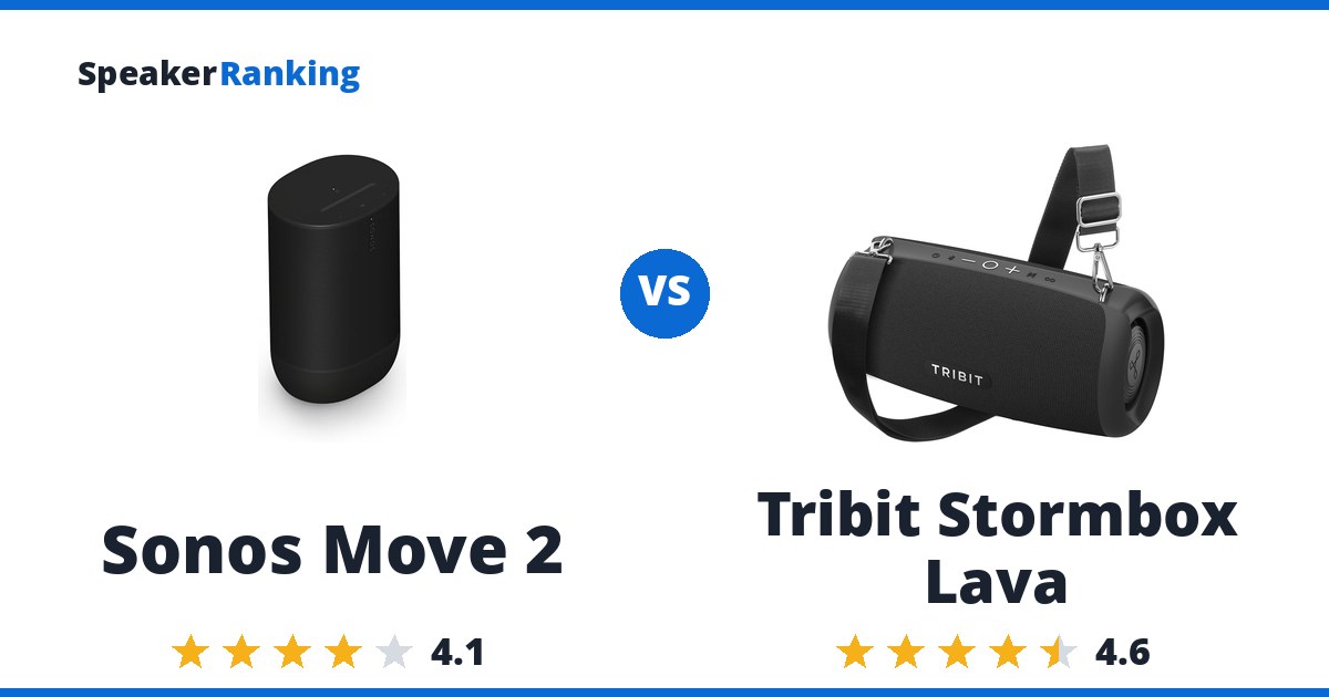 Sonos Move 2 vs Tribit Stormbox Lava
