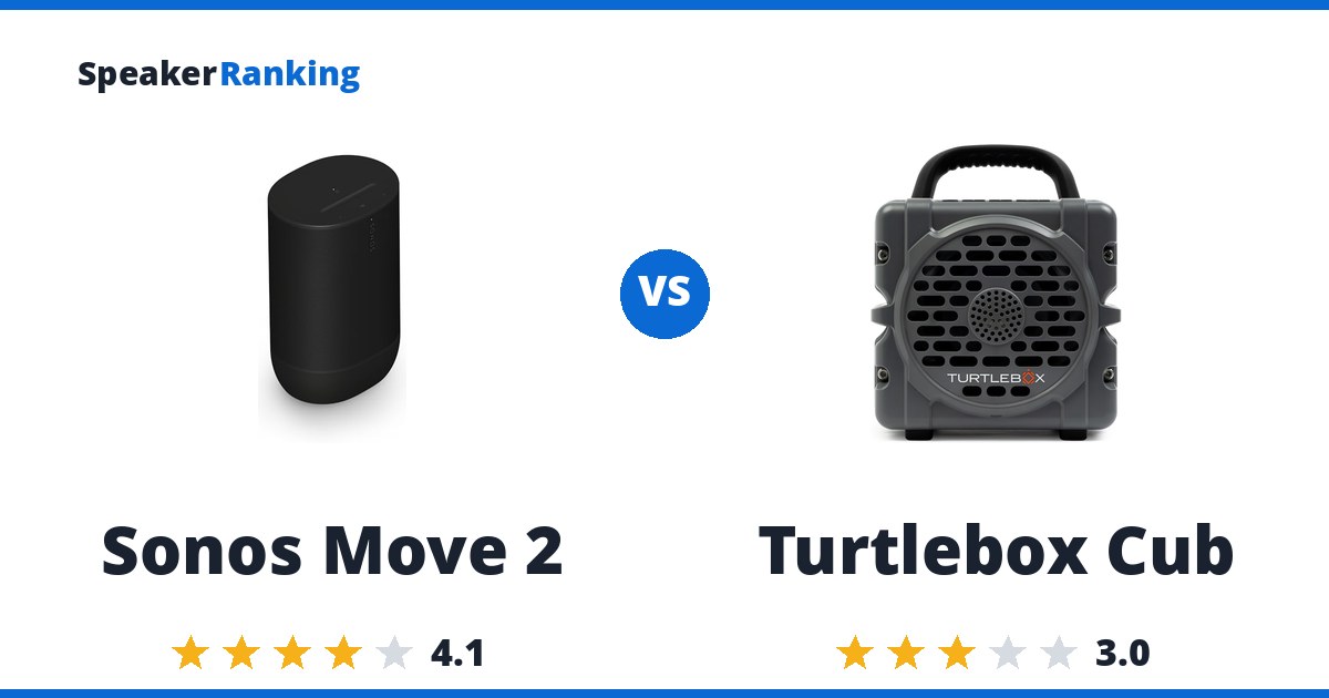 Sonos Move 2 vs Turtlebox Cub