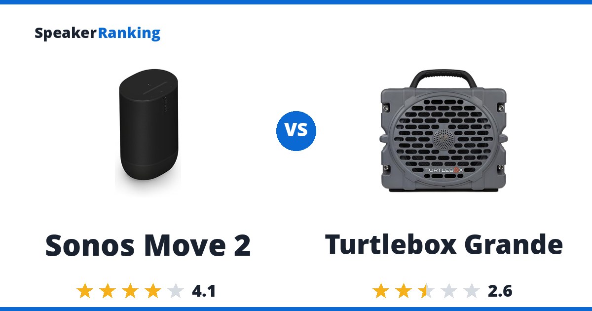 Sonos Move 2 vs Turtlebox Grande