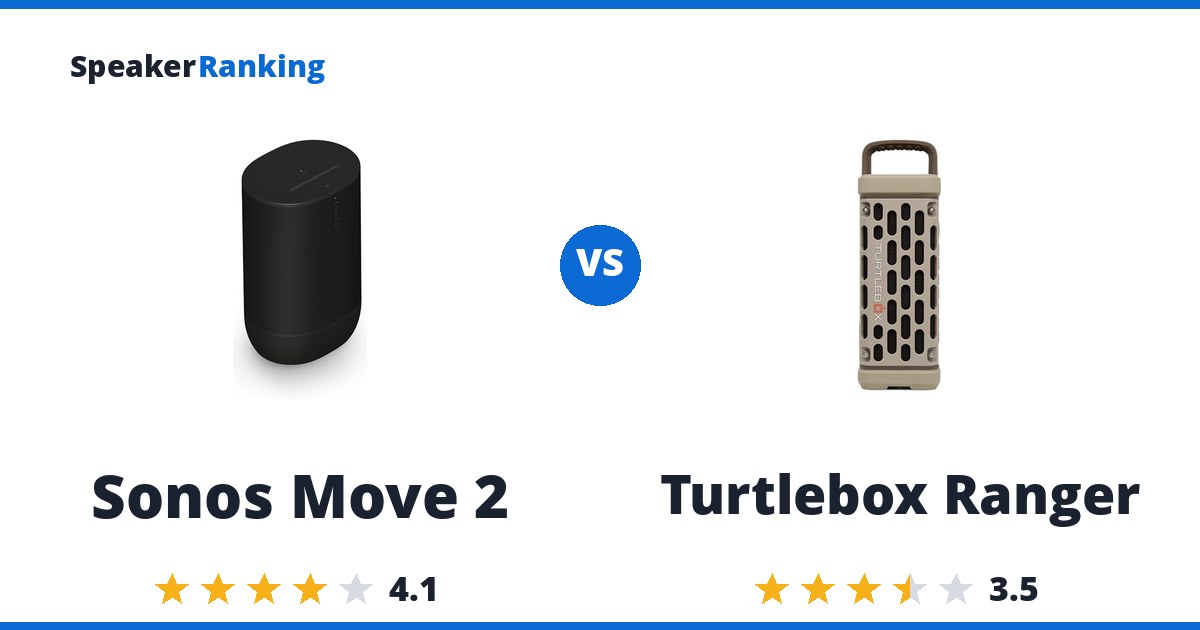Sonos Move 2 vs Turtlebox Ranger