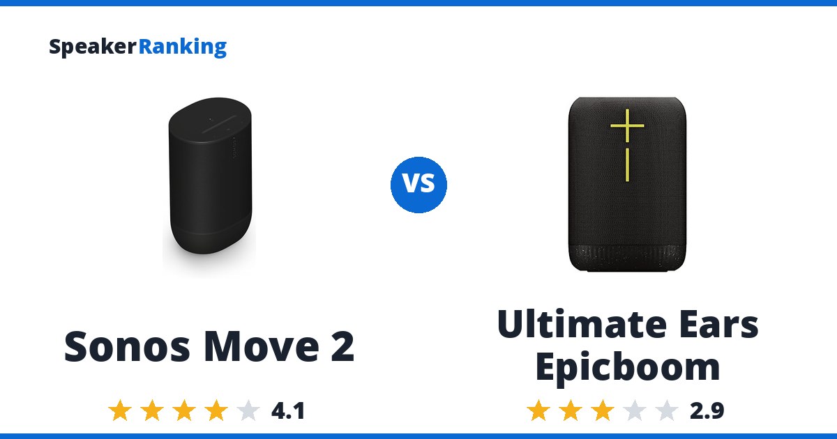 Sonos Move 2 vs Ultimate Ears Epicboom