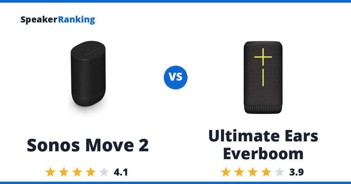 Sonos Move 2 vs Ultimate Ears Everboom