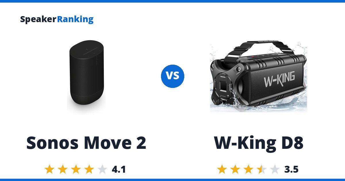 Sonos Move 2 vs W-King D8