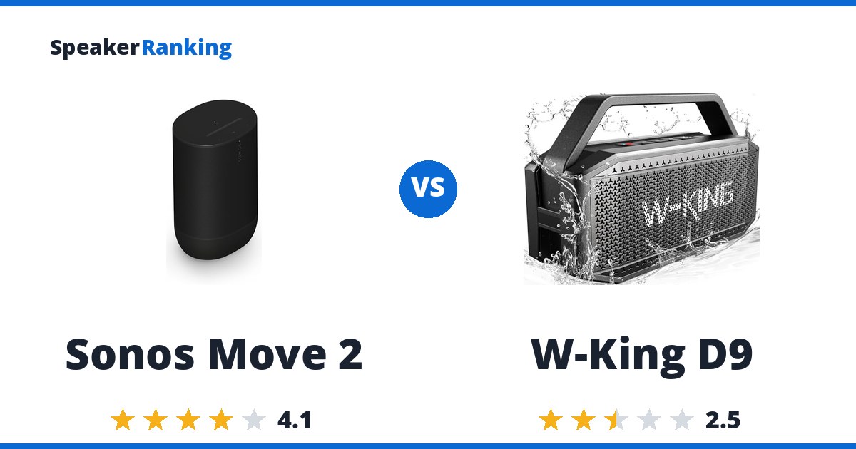Sonos Move 2 vs W-King D9