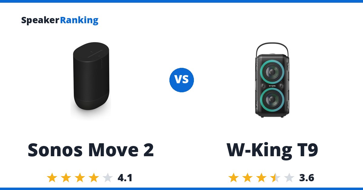 Sonos Move 2 vs W-King T9