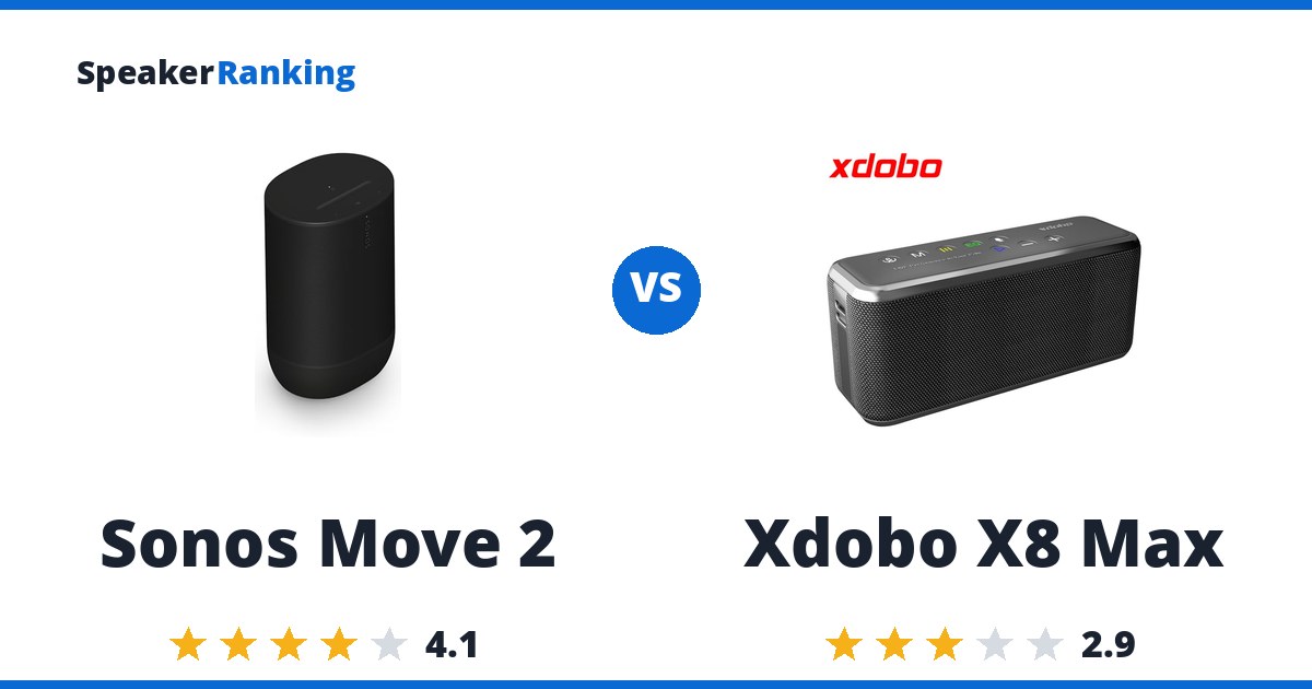 Sonos Move 2 vs Xdobo X8 Max