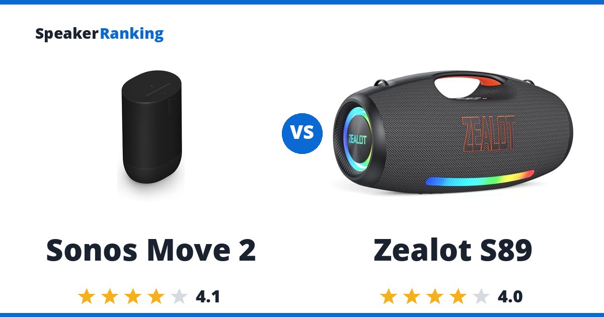 Sonos Move 2 vs Zealot S89