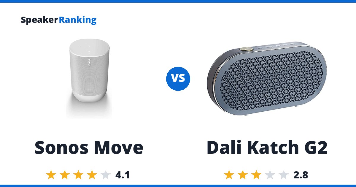 Sonos Move vs Dali Katch G2