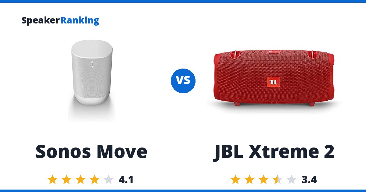 Sonos Move vs JBL Xtreme 2