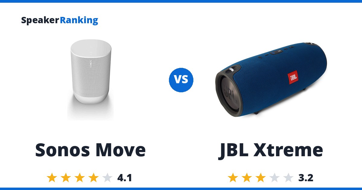 Sonos Move vs JBL Xtreme