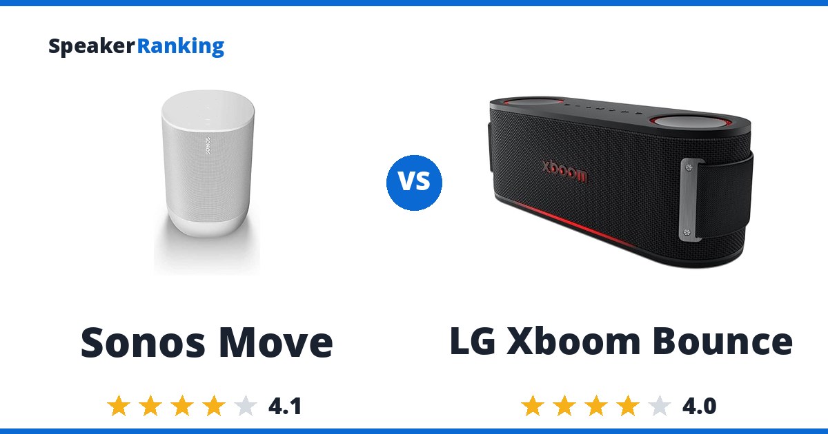 Sonos Move vs LG Xboom Bounce