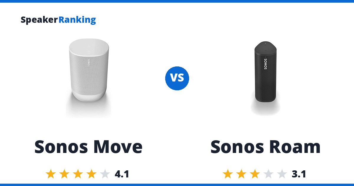 Sonos Move vs Sonos Roam