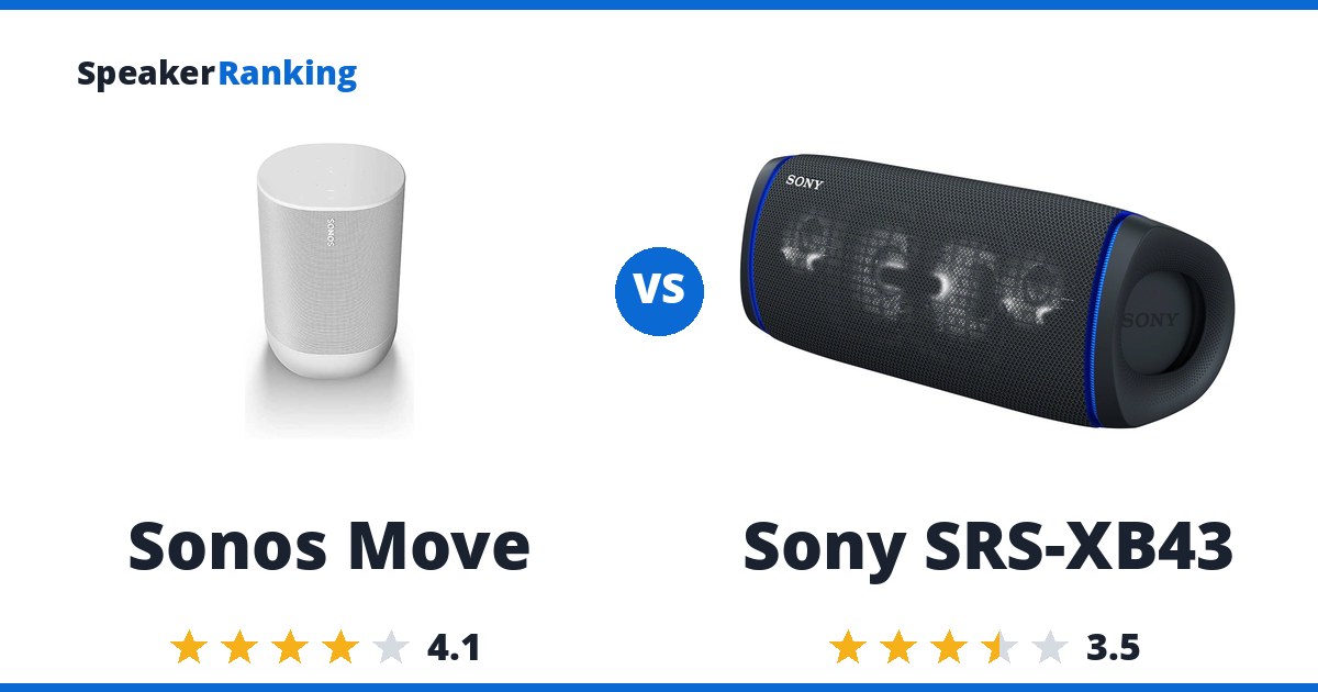 Sonos Move vs Sony SRS-XB43