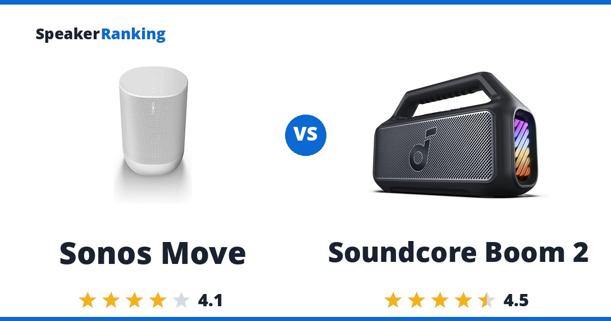 Sonos Move vs Soundcore Boom 2