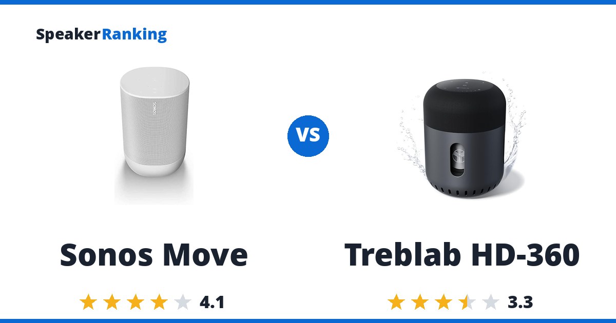 Sonos Move vs Treblab HD-360