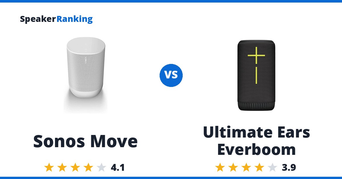 Sonos Move vs Ultimate Ears Everboom